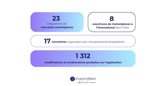 Bilan 2024 - infographie V2