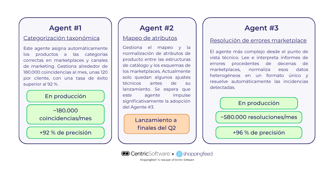 3AIagents-of-ailice-ES
