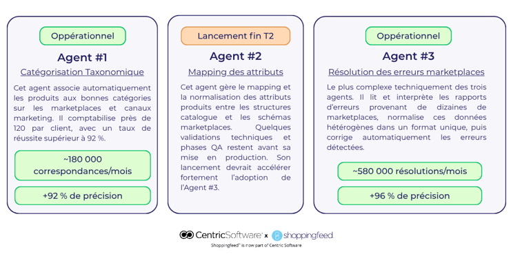 3AIagents-of-ailice-FR