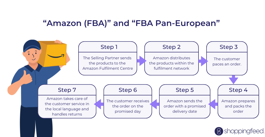 How-FBA-programs-work-EN